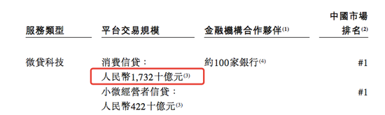 来源：蚂蚁上市申请文件