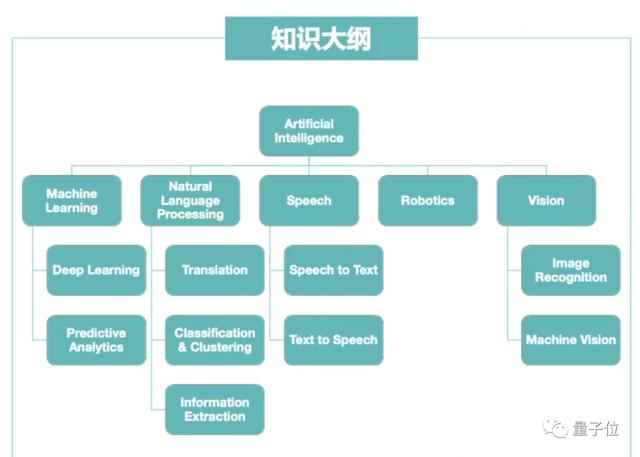 一张照片生成积木的你！5个学生做的AI项目，李开复看了赞不绝口