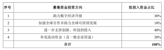 蚂蚁集团的募资投向