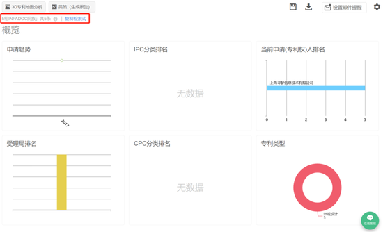 图：拼多多的专利概览，图片来源自patsnap。