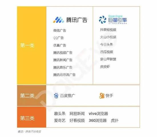 （按照热度排序的二类电商）