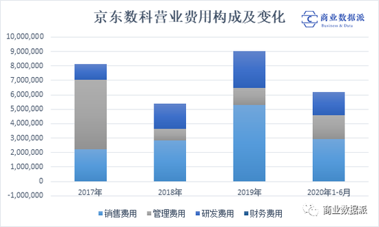 （梳理&amp;制图：商业数据派）