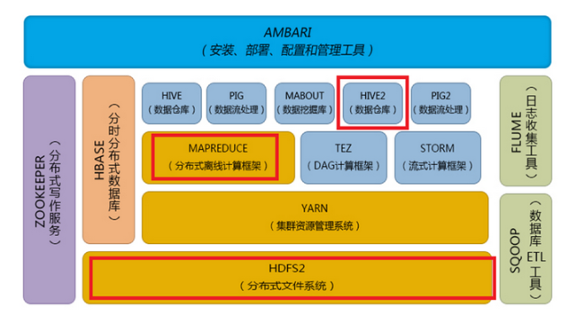 大数据就是泡沫!除了报表和取数,它还能干啥?