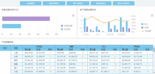 大数据就是泡沫!除了报表和取数,它还能干啥?