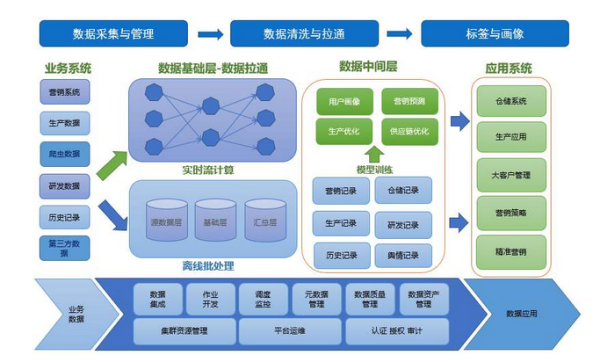 大数据就是泡沫!除了报表和取数,它还能干啥?