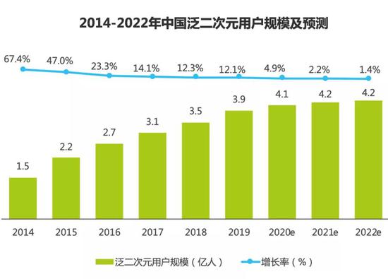 图源：艾瑞咨询
