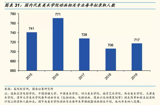 图源：国金证券