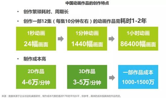 图源：艾瑞咨询