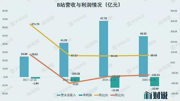 数据来源：Wind，界面新闻研究部