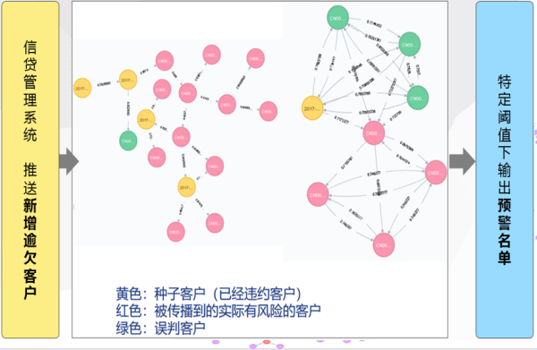 Gartner:人工智能2020年成熟度曲线，哪些技术有价值