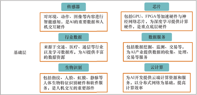 基于比较分析的人工智能技术创新路径研究