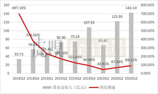 数据来源：公司公告
