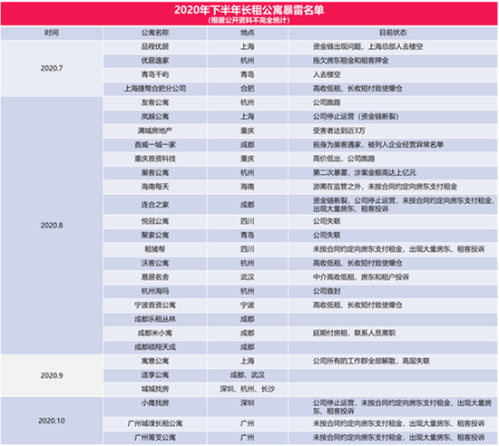 图源：轻租社区