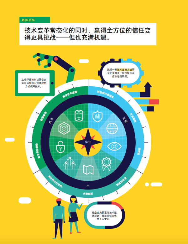科技趋势年末盘点：德勤2020技术趋势报告解读
