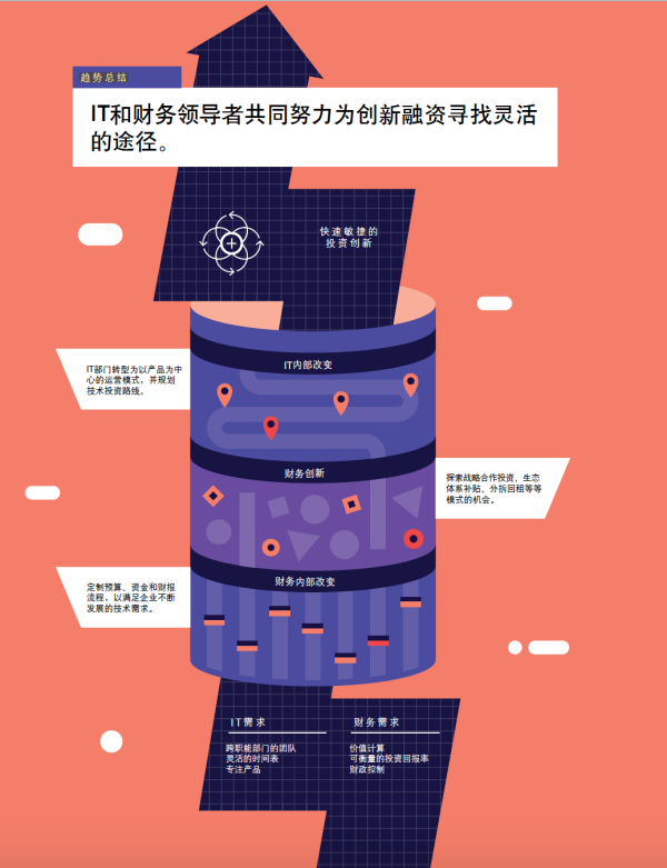 科技趋势年末盘点：德勤2020技术趋势报告解读