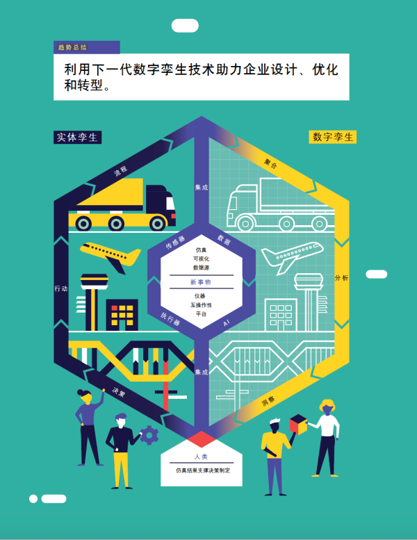 科技趋势年末盘点：德勤2020技术趋势报告解读