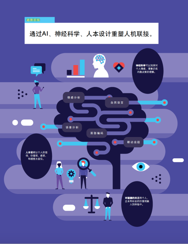 科技趋势年末盘点：德勤2020技术趋势报告解读