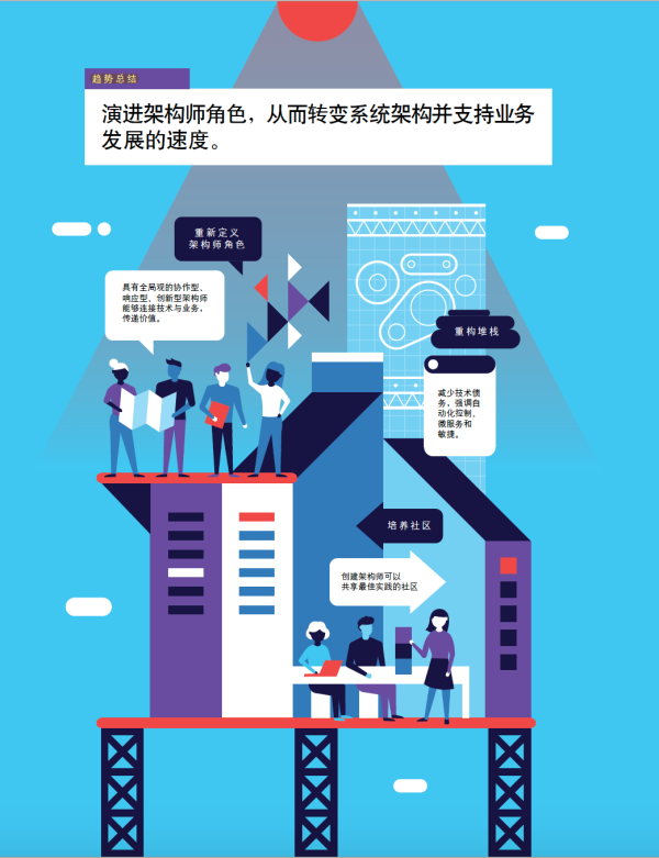 科技趋势年末盘点：德勤2020技术趋势报告解读