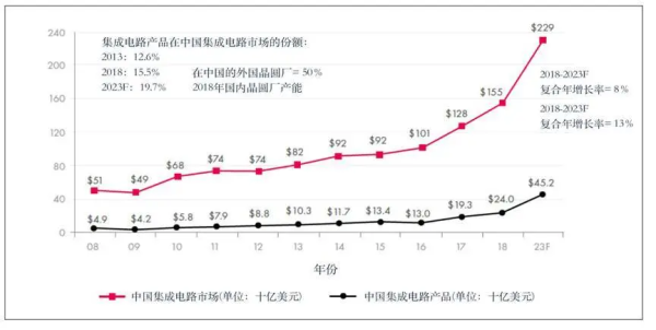缩小中美差距,逐步掌握人工智能发展主动权
