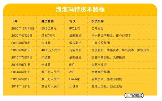 数据来源：公开报道
