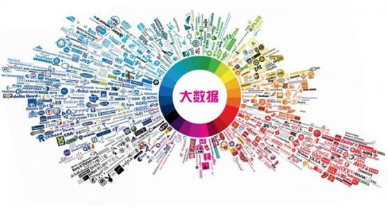 什么是“二选一”和大数据杀熟，其危害性在哪里？如何应对？