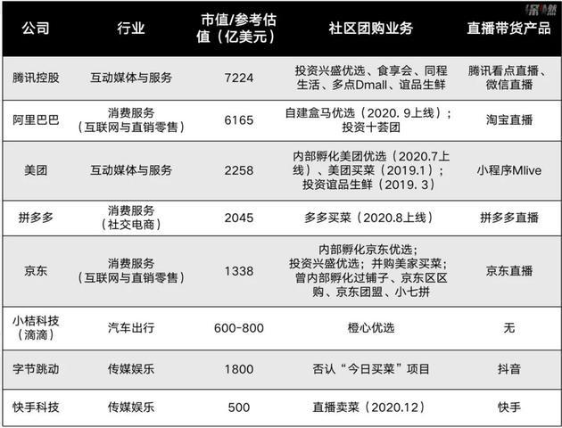 数据来源 / Choice、公开资料 数据截至2021年1月5日 制图 / 深燃