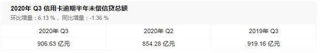 图源/《2020年第三季度支付体系运行总体情况》