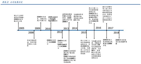 图片来源：国盛证券