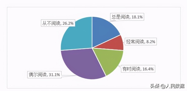 2021春节消费大数据看点——不要和陌生APP说话
