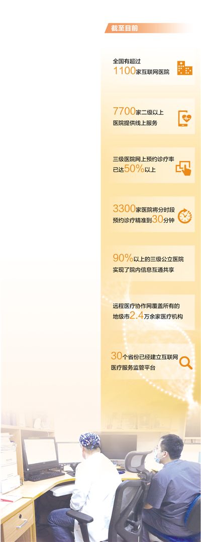 北京大学肿瘤医院胸外一科主任陈克能（左）与助手在医生办公室给患者在线复诊。 　　本报记者 申少铁摄 　　数据来源：国家卫健委
