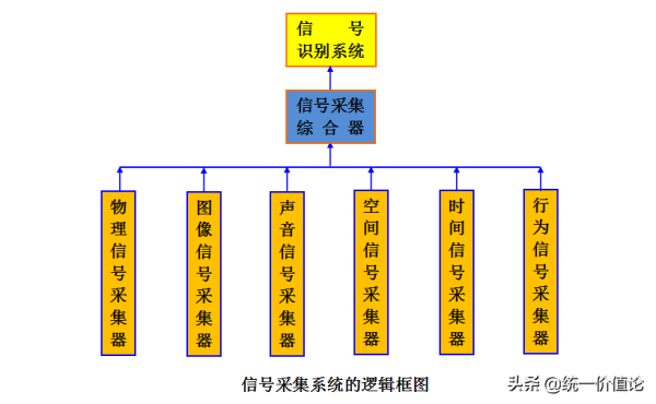 人工智能发展的新方向