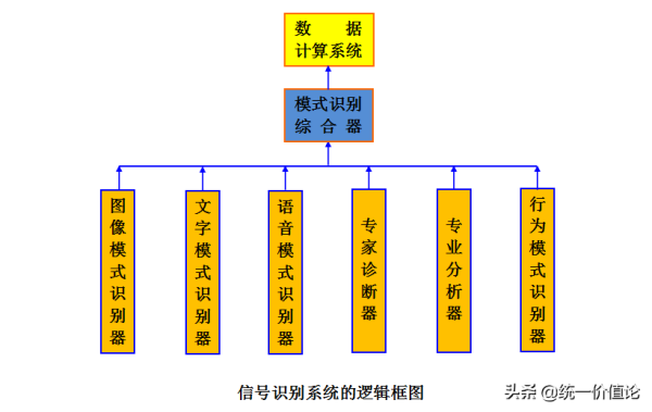 人工智能发展的新方向