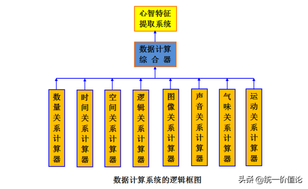 人工智能发展的新方向