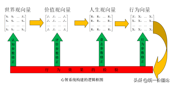 人工智能发展的新方向