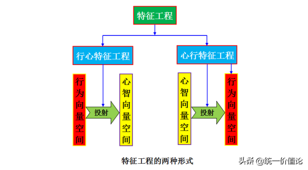 人工智能发展的新方向