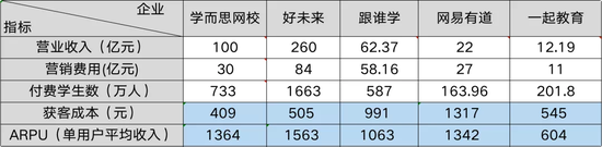 图1：好未来经营效率领先行业，来源：锦缎研究院