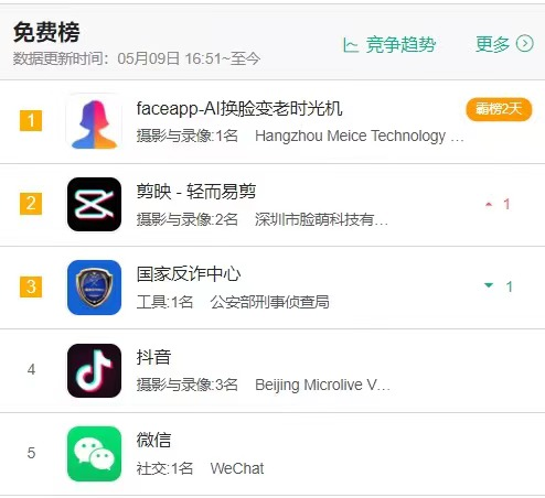 图源：七麦数据 查询时间：5月9日