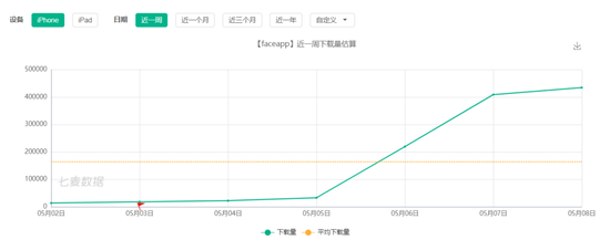 图源：七麦数据 查询时间：5月9日