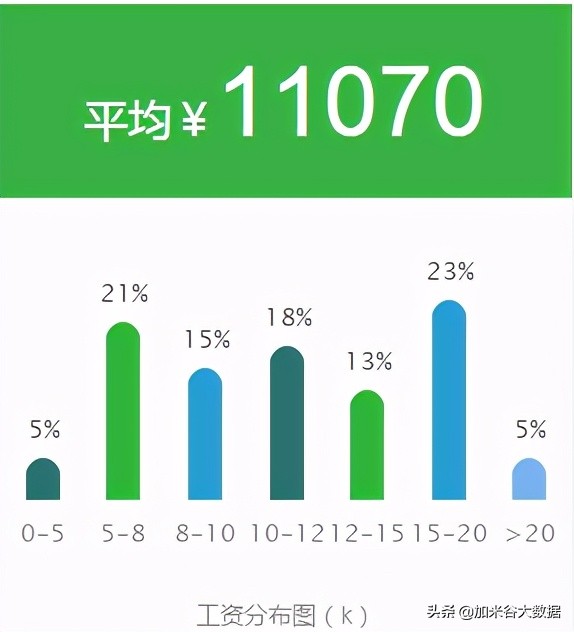 如何看待现在大数据行业的发展？从这三个方面来分析