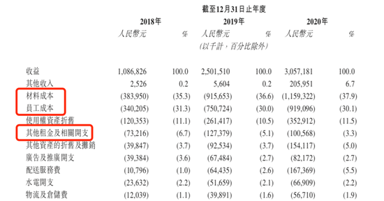 （来源：奈雪的茶招股书）