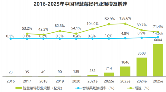 数据来源/艾瑞咨询