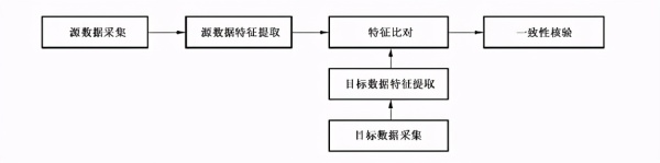 人脸识别乱象横生，企业如何合规应用人脸识别技术？