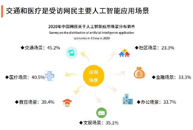 “人工智能”时代到来？未来将成为“行业新高地”，多国早已布局