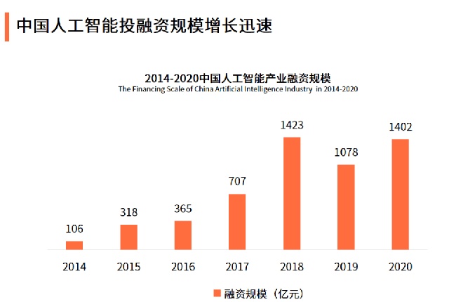 “人工智能”时代到来？未来将成为“行业新高地”，多国早已布局