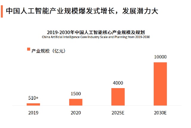 “人工智能”时代到来？未来将成为“行业新高地”，多国早已布局
