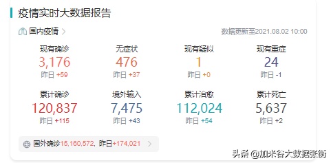 为什么现在的大数据行业热度这么高？