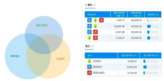 来源/易观千帆数据