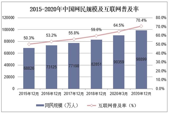 大数据成“下个万亿风口”，多重利好在路上，哪些行业会最受益？