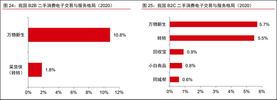 图：市占率对比（二），来源：中信证券