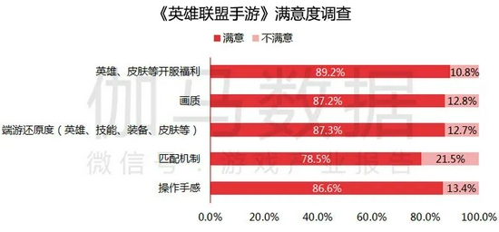 数据来源：伽马数据（CNG）
